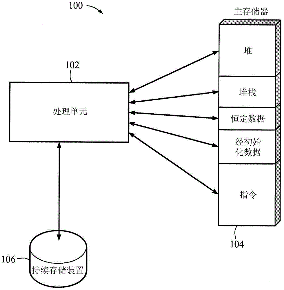 Method, apparatus and system for detecting return-oriented programming attacks