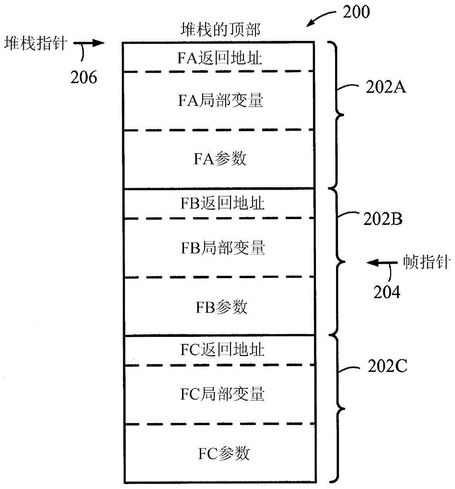 Method, apparatus and system for detecting return-oriented programming attacks