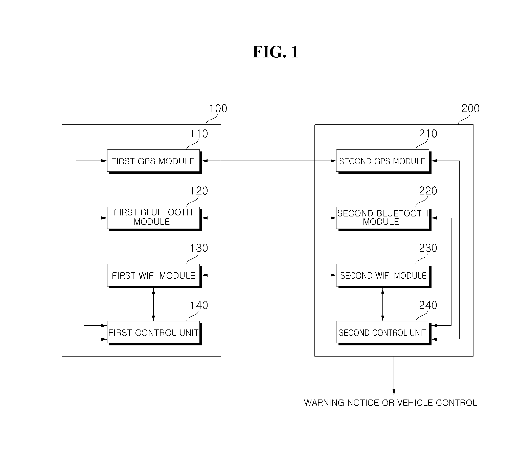 Smart key system and operating method thereof