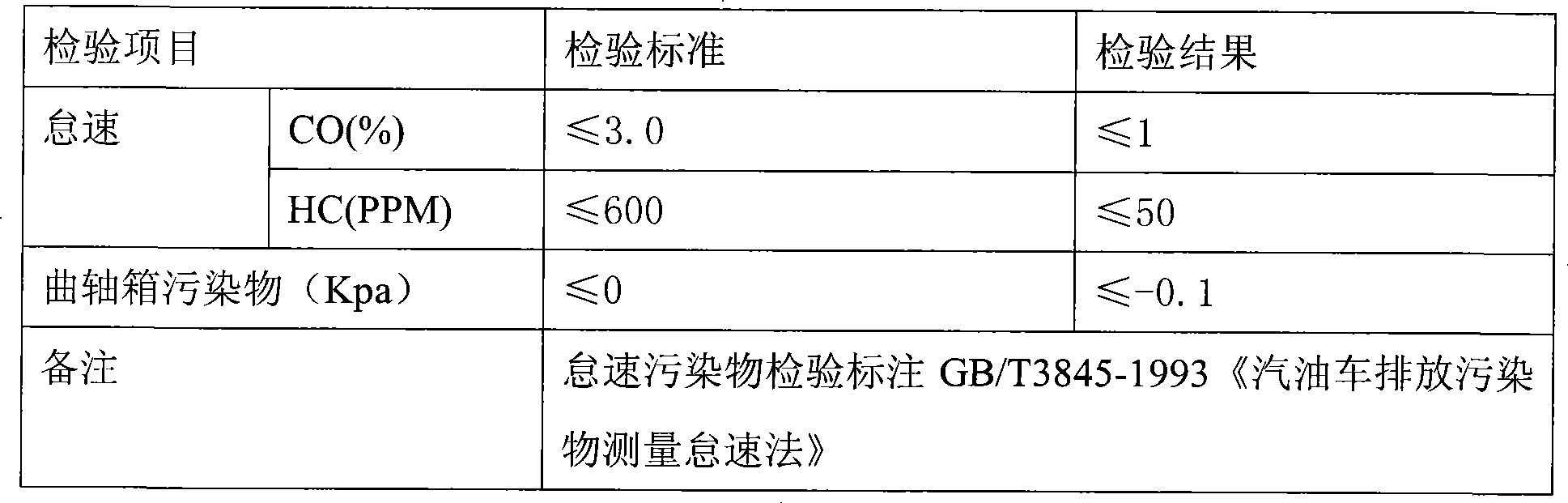 Low temperature resistant alcohol clean fuel oil and preparation method