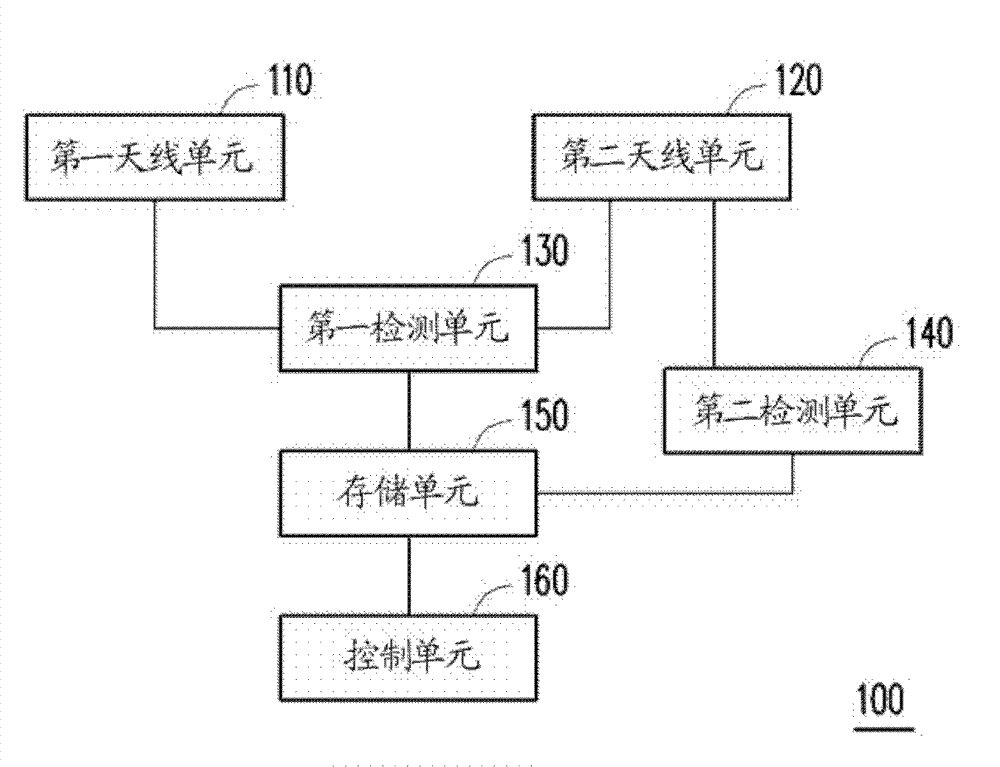 Communication channel selecting method and electronic device thereof