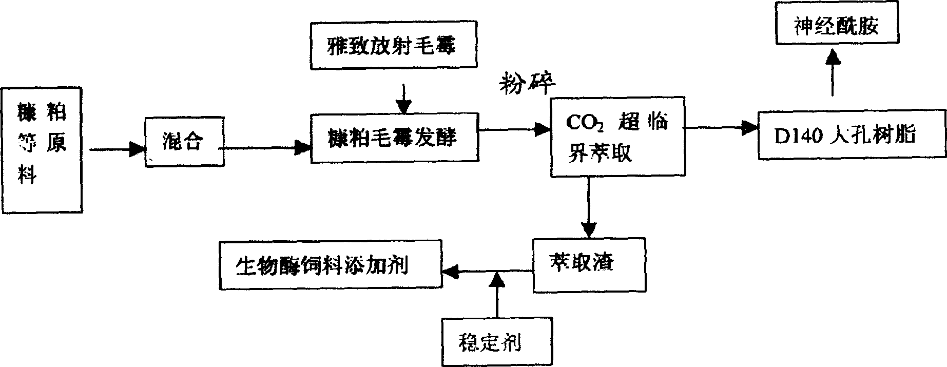 Application of Yazhi-fangshe Mucor in use for preparing ceramide