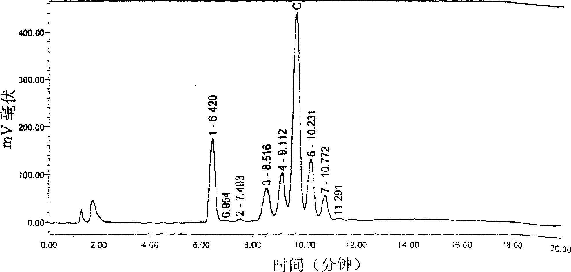 Application of Yazhi-fangshe Mucor in use for preparing ceramide