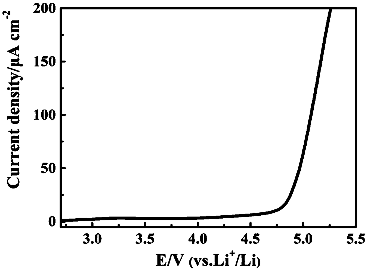 Ultraviolet polymerized glyceryl carbonate (meth) acrylate-based polymer electrolyte suitable for lithium secondary battery and preparation method thereof