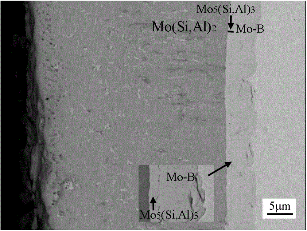 Method for preparing anti-oxidation permeated layer on surface of molybdenum or molybdenum alloy