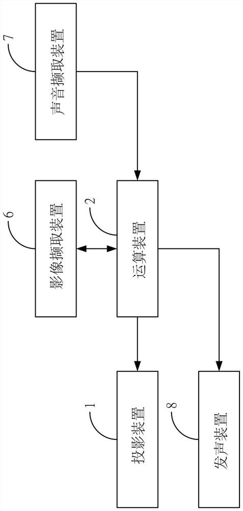 Customized dynamic video scene generation system