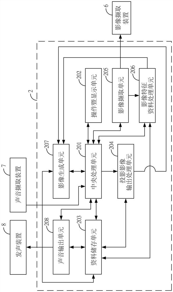 Customized dynamic video scene generation system