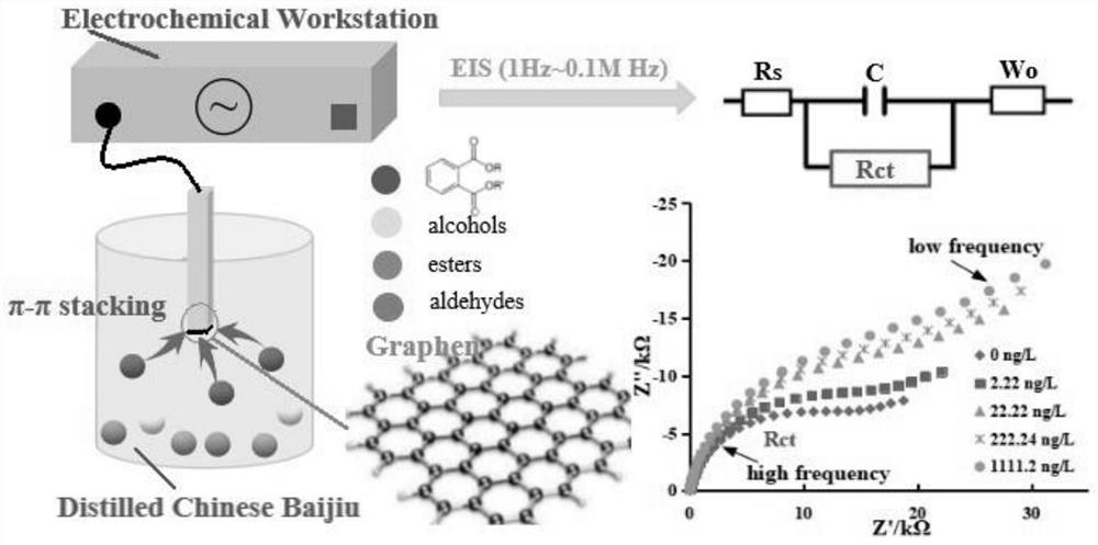 A method for rapid determination of plasticizer content in liquor