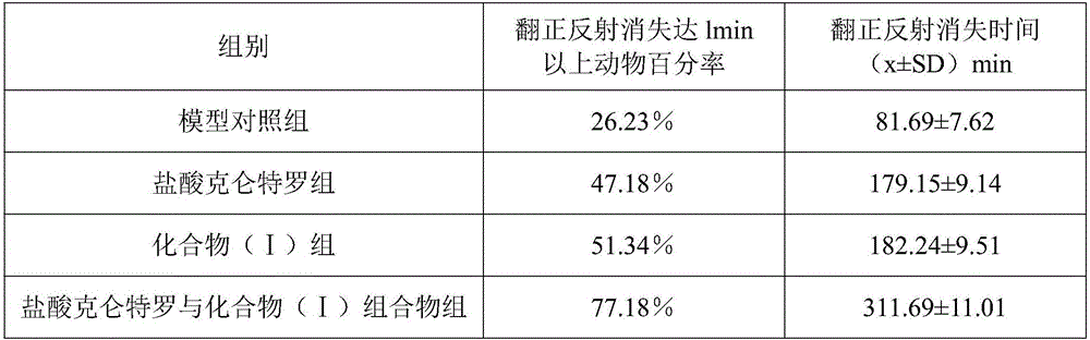 Medicine composition with clenbuterol hydrochloride and medical application of medicine composition