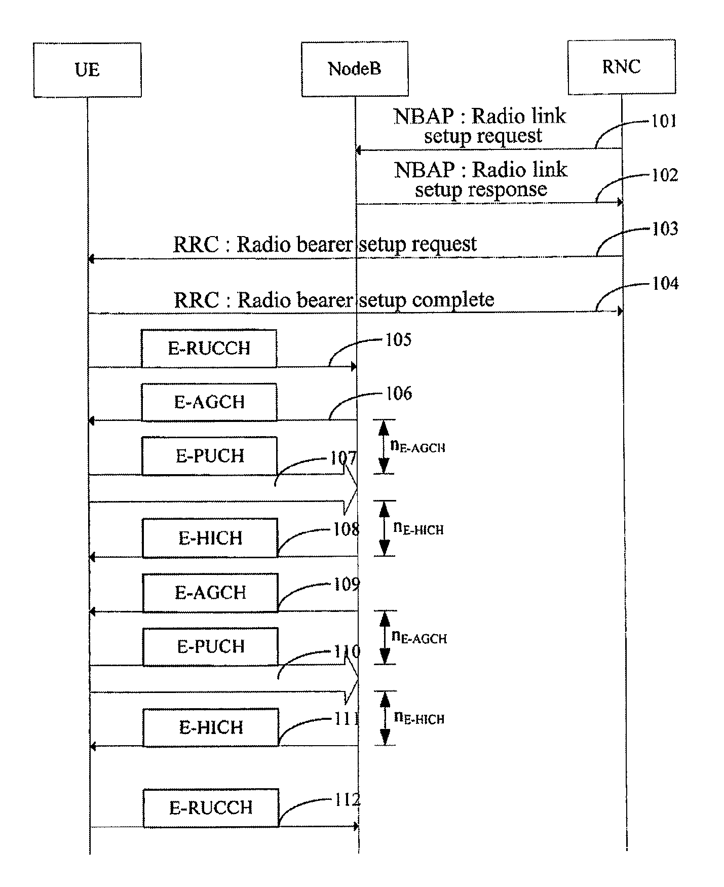 TD-SCDMA System and a Method for Controlling HSUPA Random Access Thereof