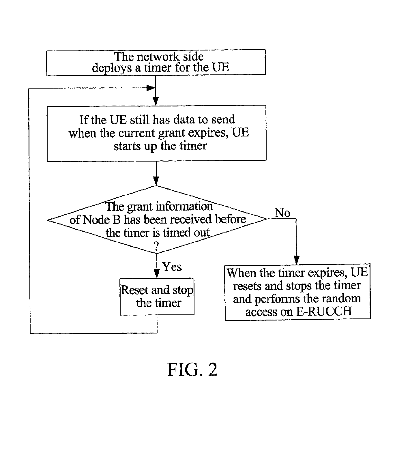 TD-SCDMA System and a Method for Controlling HSUPA Random Access Thereof