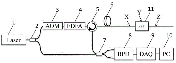 Phase sensitive optical time domain reflection fiber sensing system positioning method