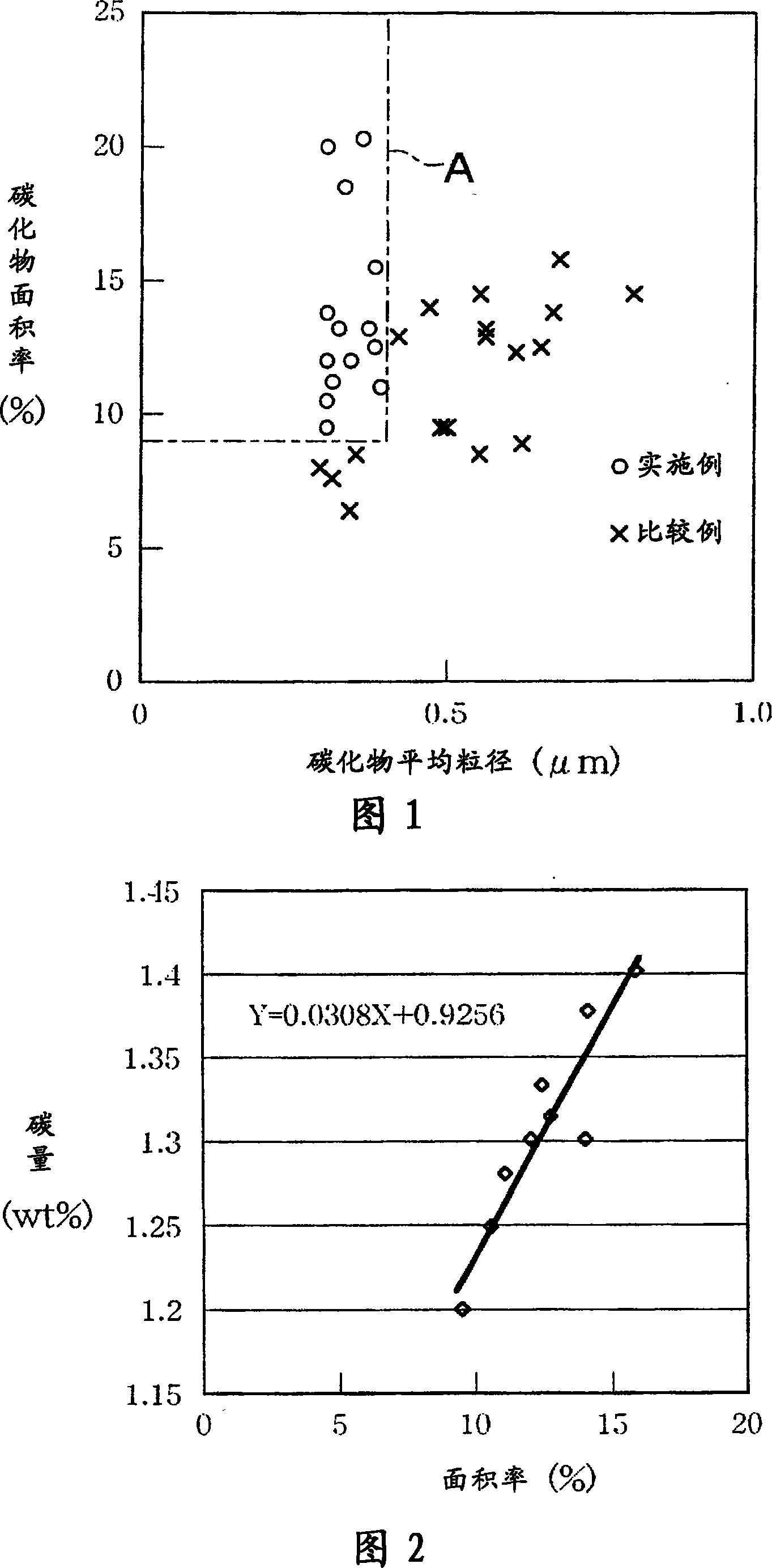 Rolling-sliding elements and process for production of the same