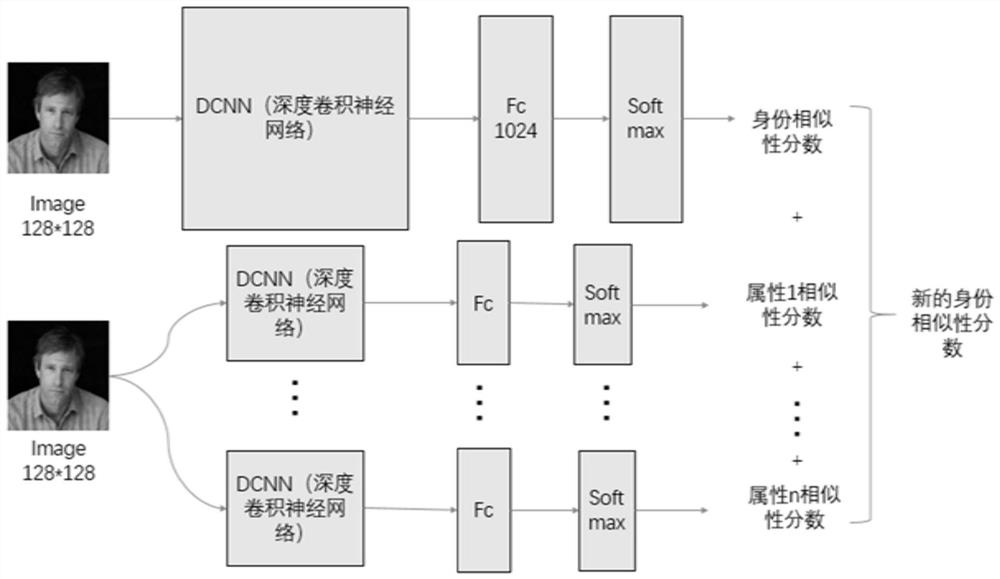 Face Recognition Method Based on Combining Face Attribute Information