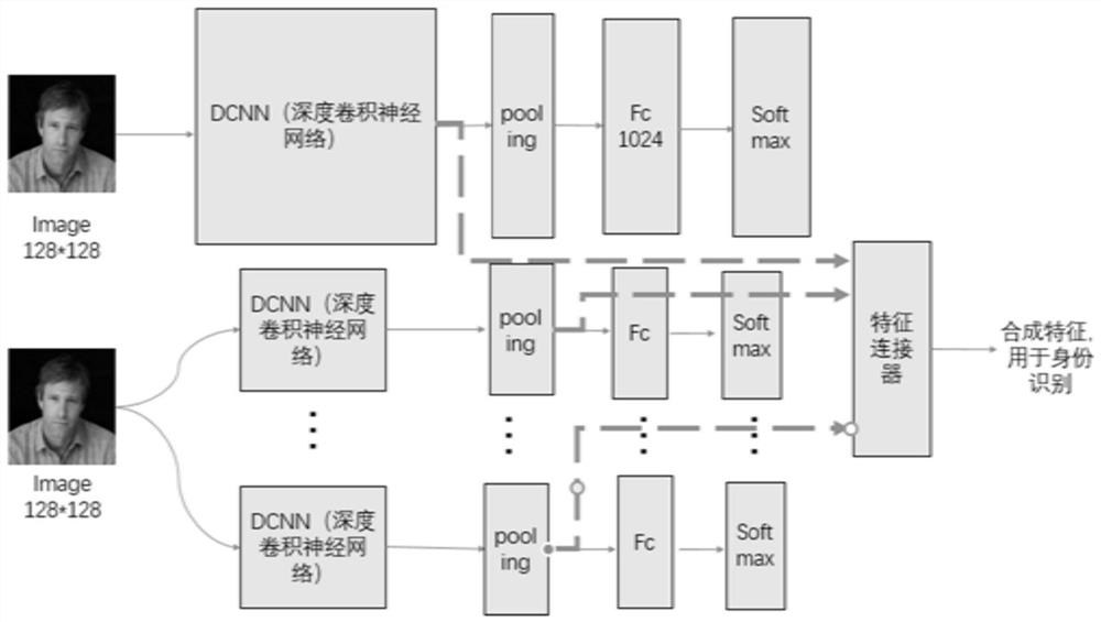 Face Recognition Method Based on Combining Face Attribute Information