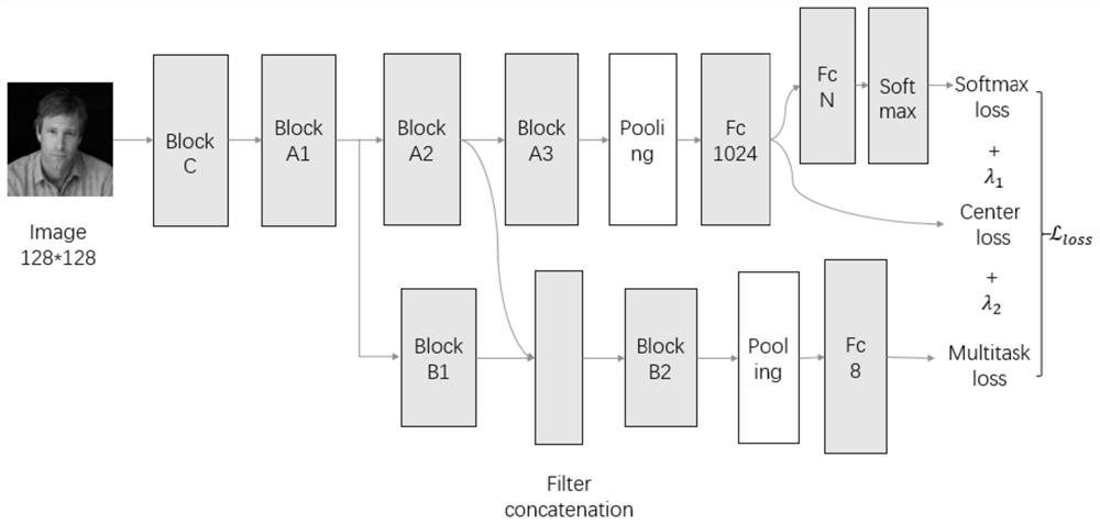 Face Recognition Method Based on Combining Face Attribute Information