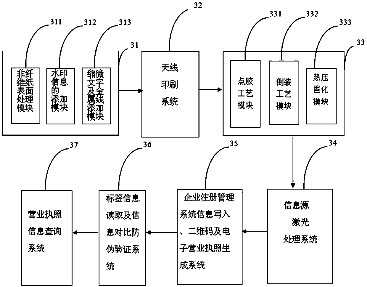 Production system of novel non-fiber material-based certificate with intelligent anti-counterfeiting function and application of production system