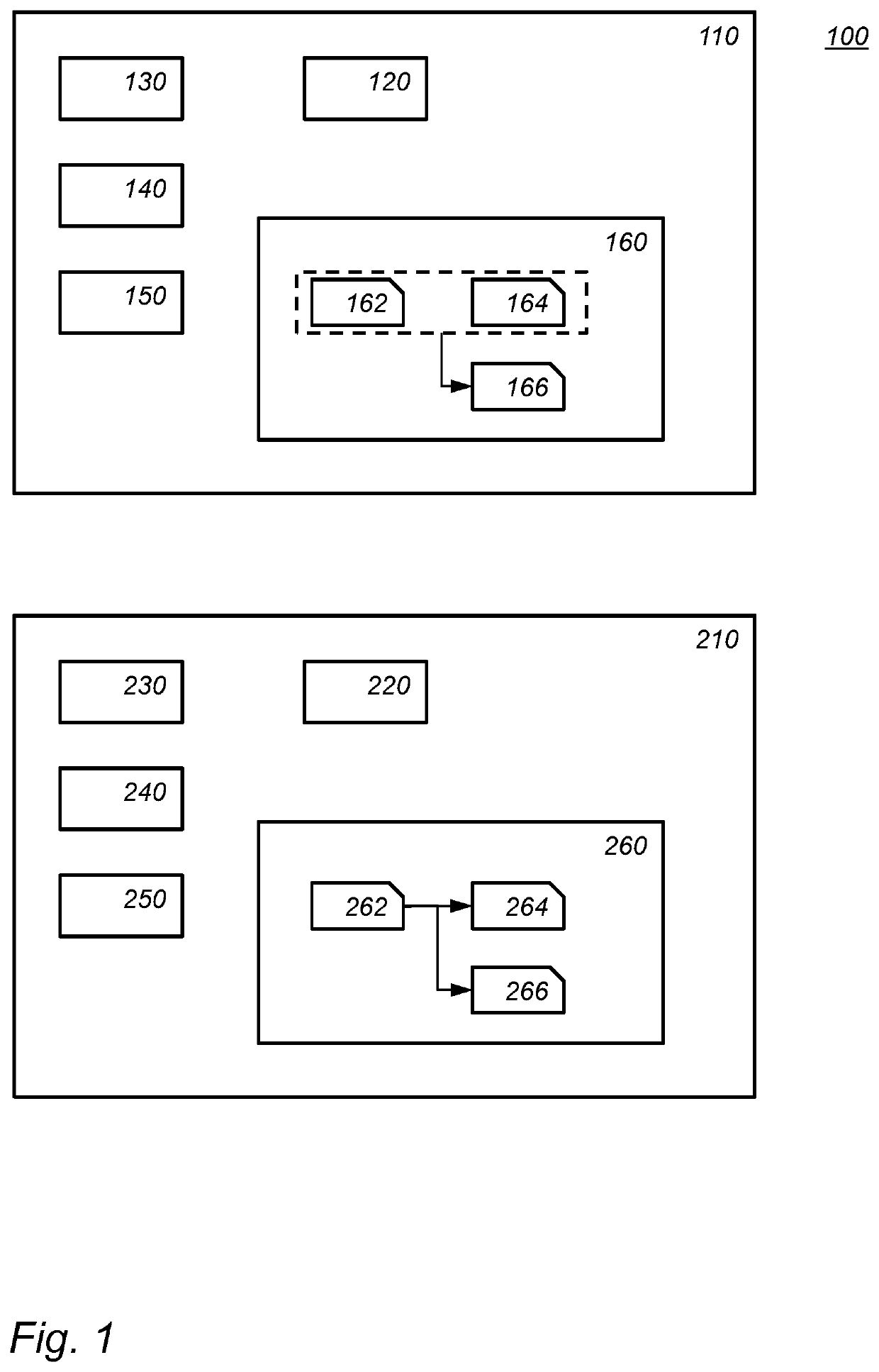 Key exchange devices and methods