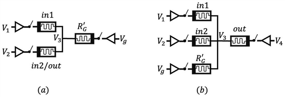 Method for improving memory logic calculation efficiency based on memristor