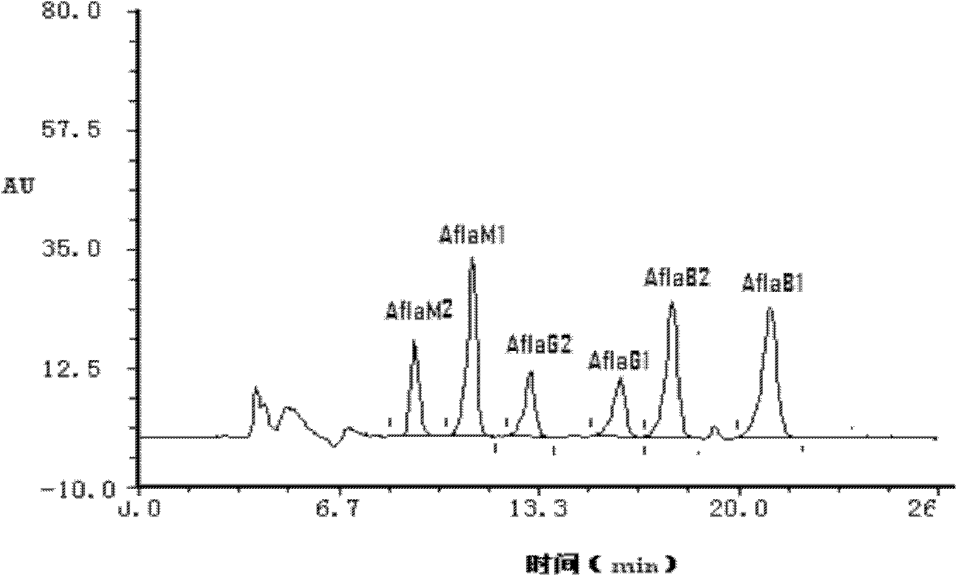 Ochratoxin A hybridoma cell strain, antibody, compound immunoadsorbent, immunoaffinity column, kit and applications of immunoadsorbent, immunoaffinity column and kit