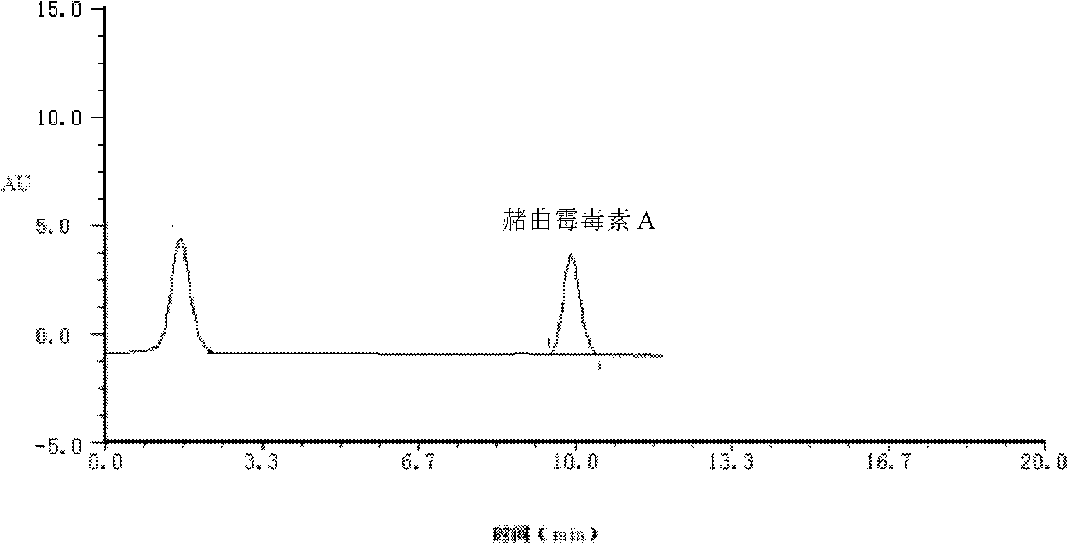 Ochratoxin A hybridoma cell strain, antibody, compound immunoadsorbent, immunoaffinity column, kit and applications of immunoadsorbent, immunoaffinity column and kit