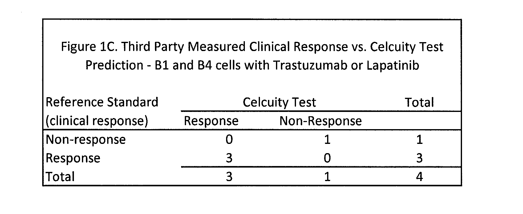 Whole cell assays and methods