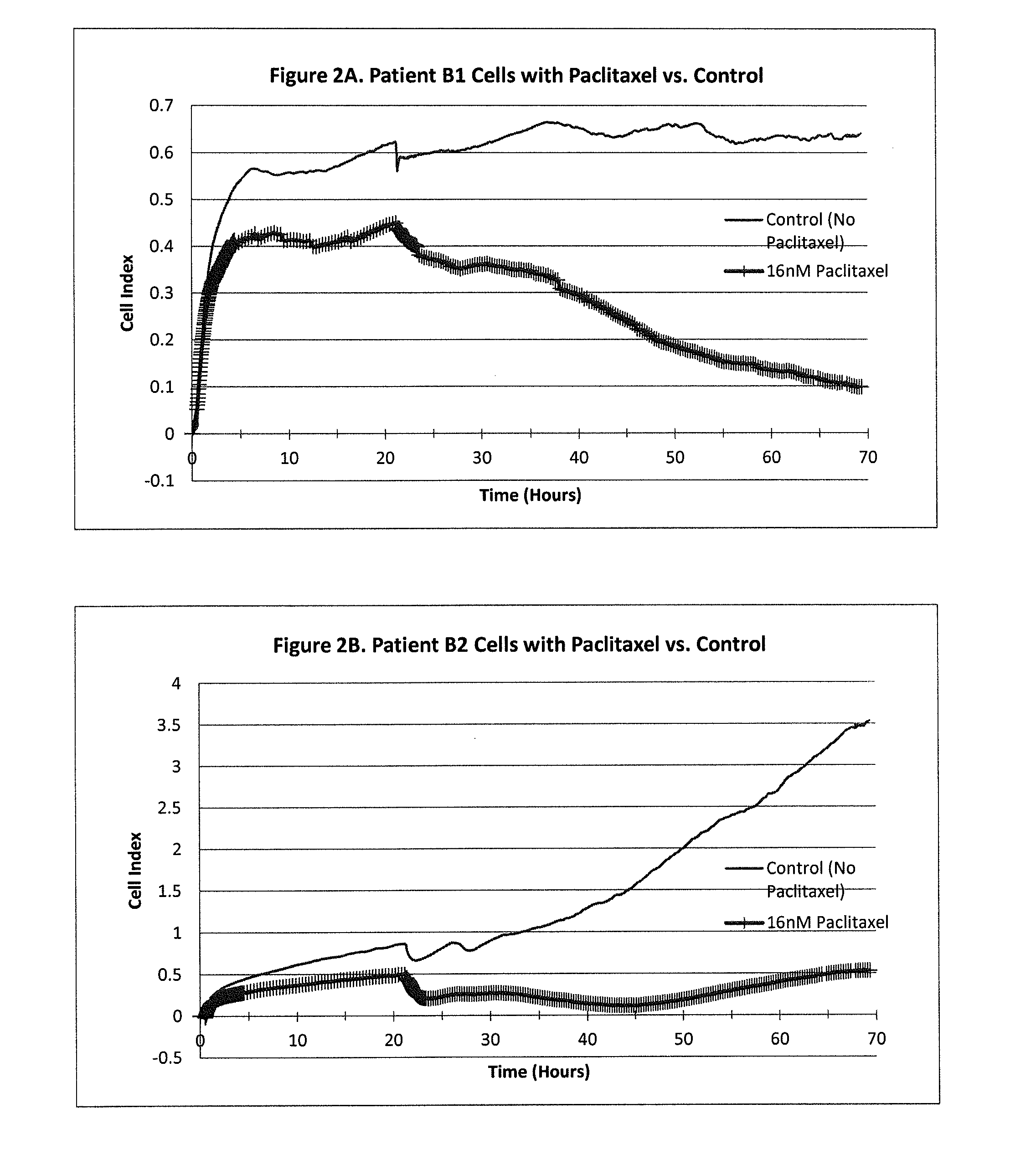 Whole cell assays and methods