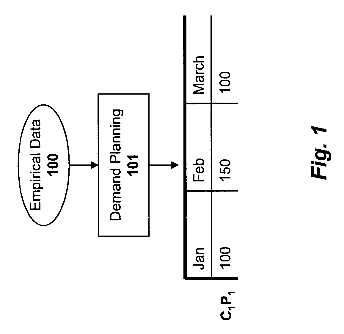 System and method for sourcing a demand forecast within a supply chain management system