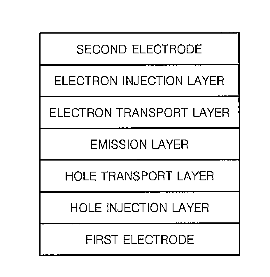 Compound and organic light emitting device comprising the same