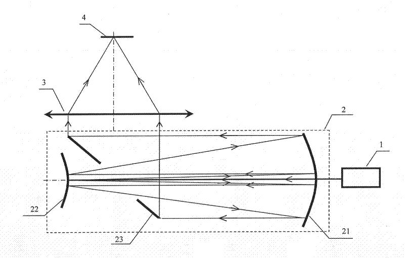 Cavity adjustment system and cavity adjustment method of laser resonant cavity