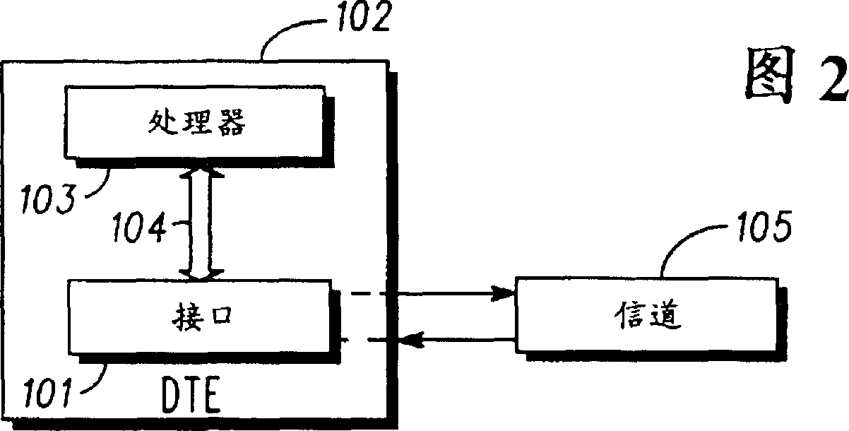 Interface between communications channel and processor