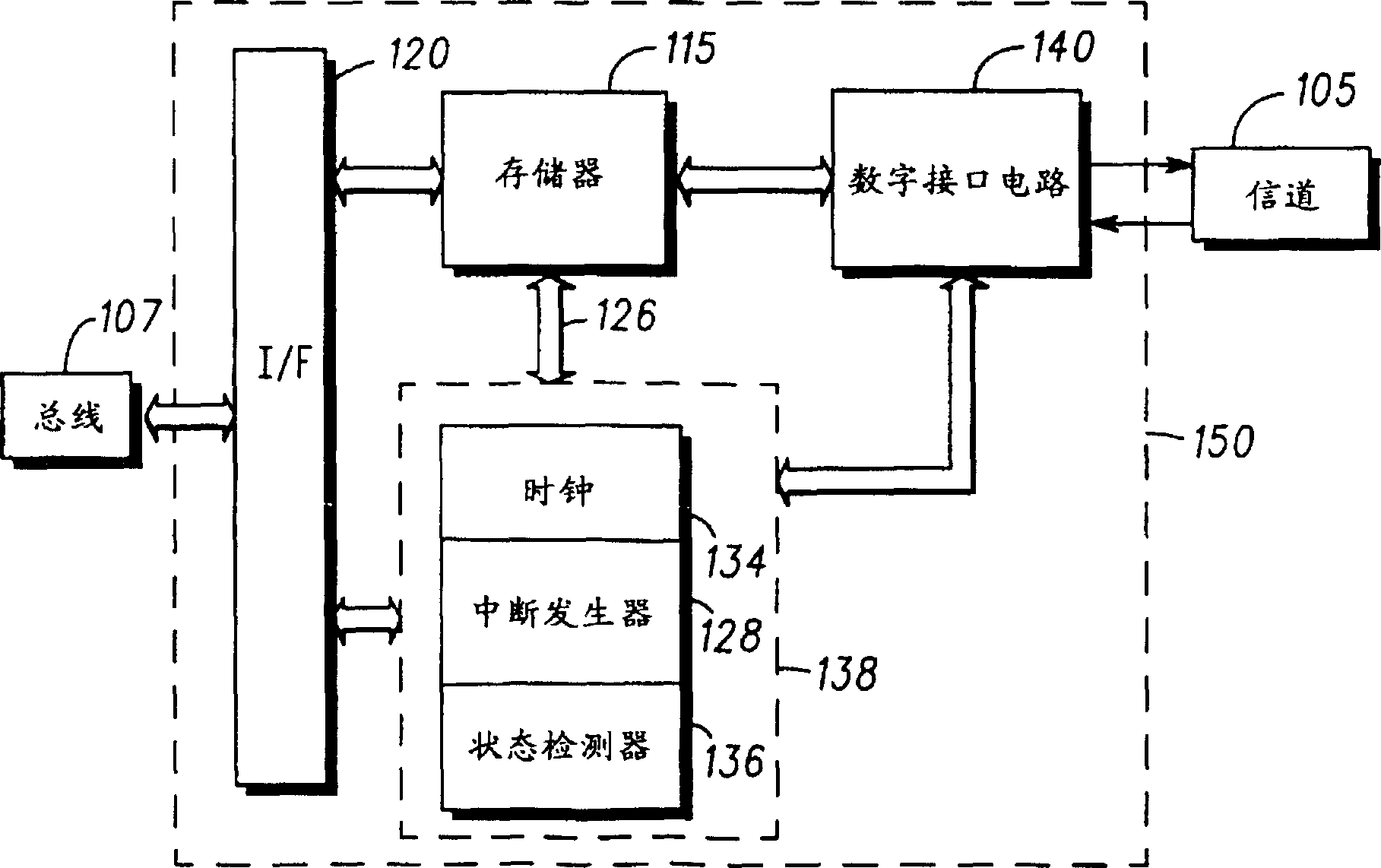 Interface between communications channel and processor