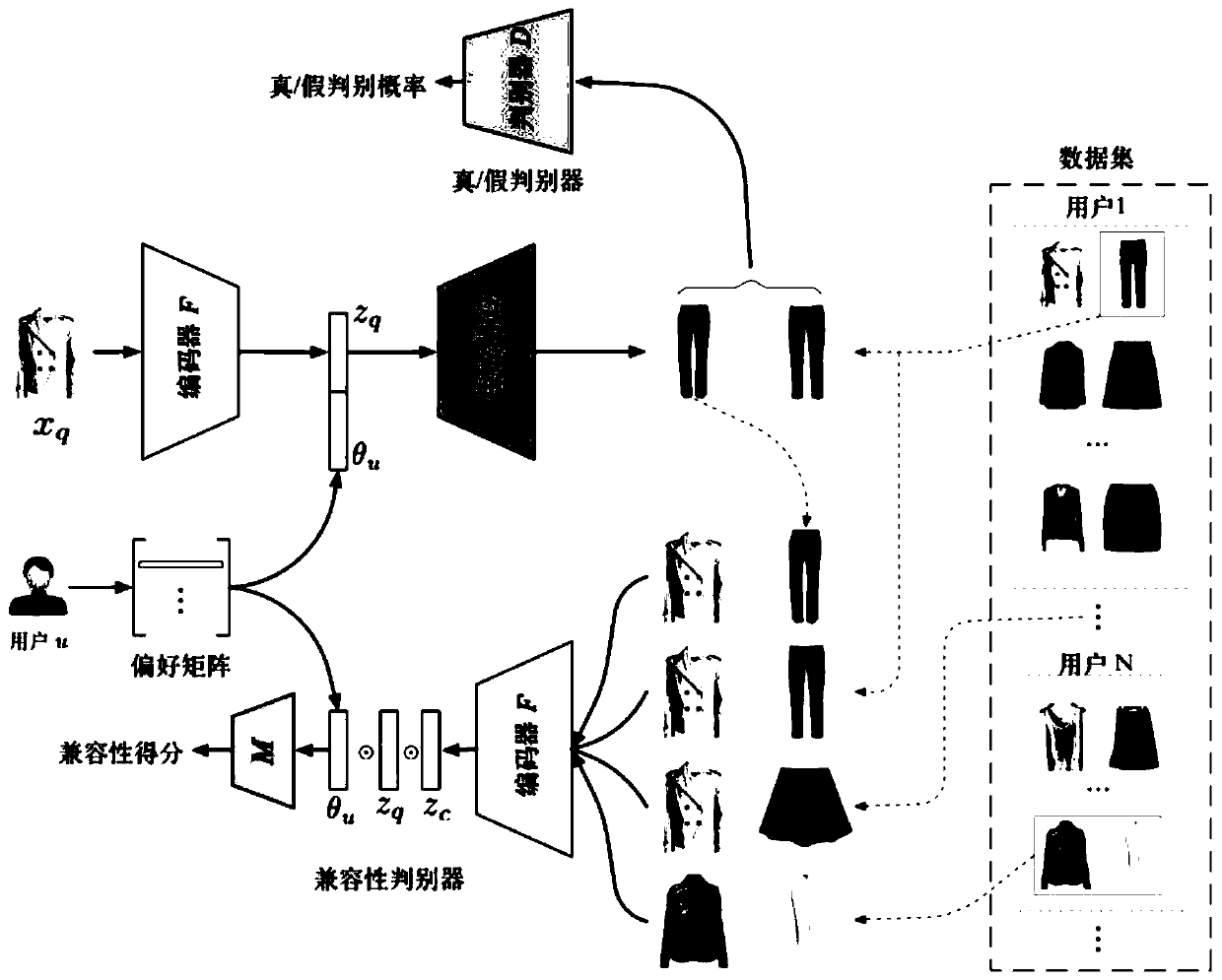 Costume collocation generation method based on generative adversarial network