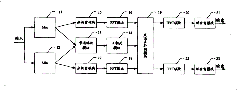 Method and apparatus for restraining wind noise