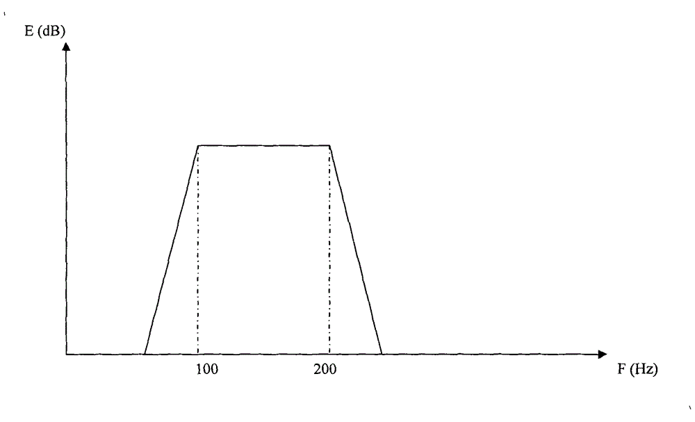 Method and apparatus for restraining wind noise