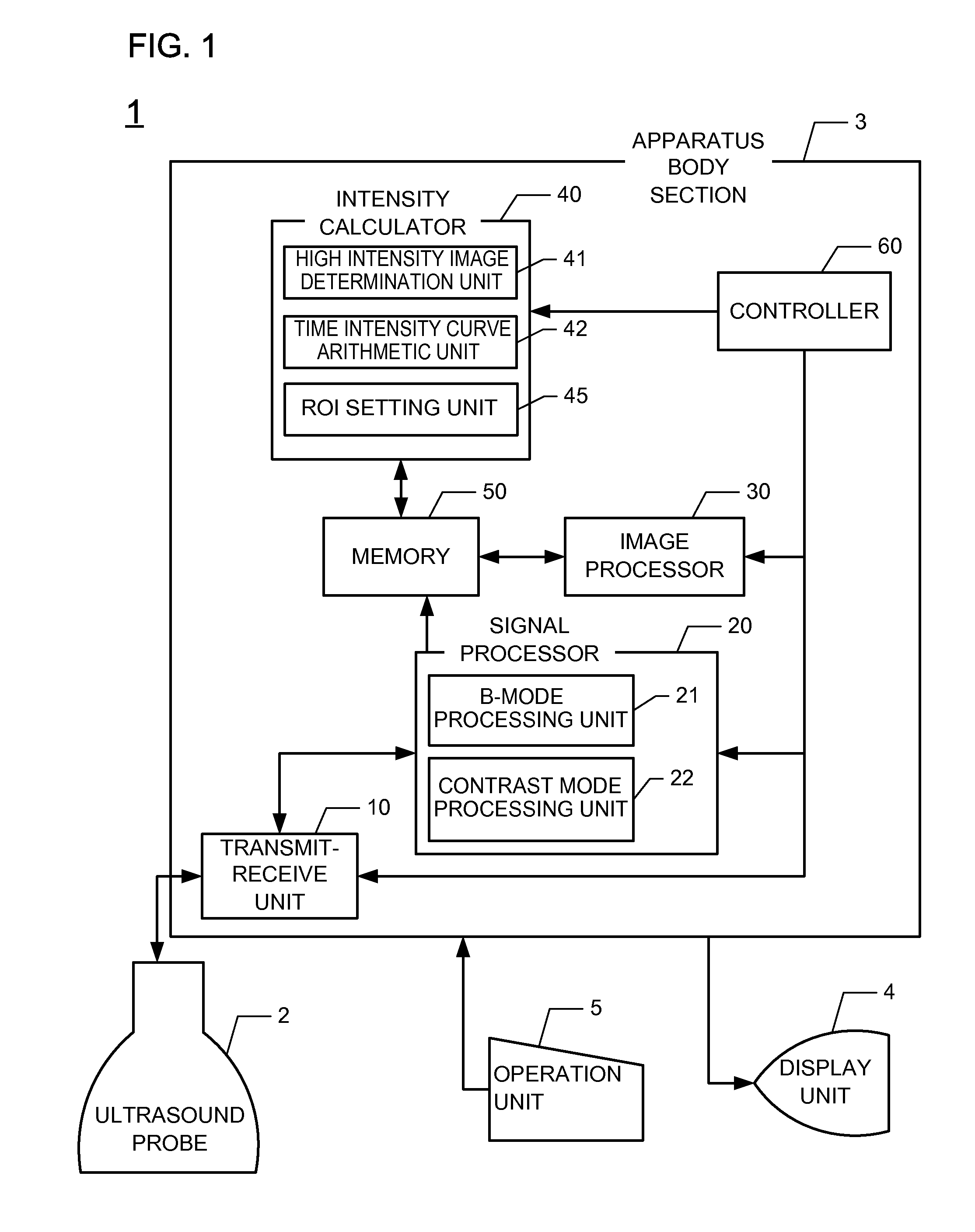Ultrasound diagnostic apparatus and method of determining a time intensity curve