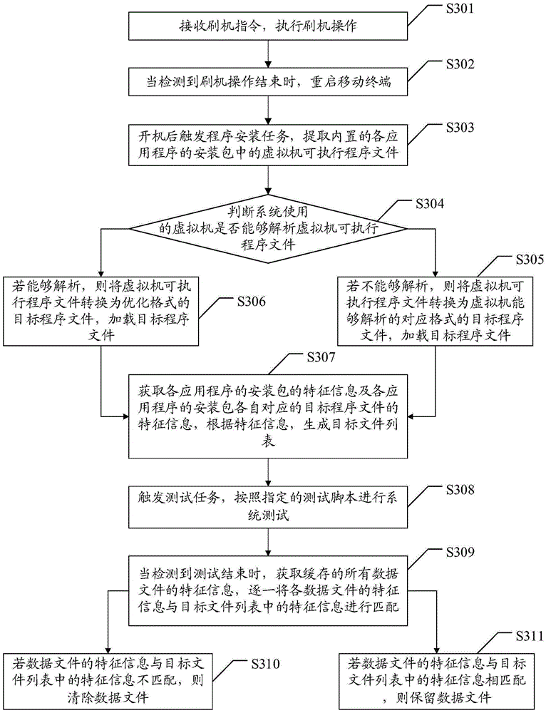 Method and device for improving first starting speed of mobile terminal