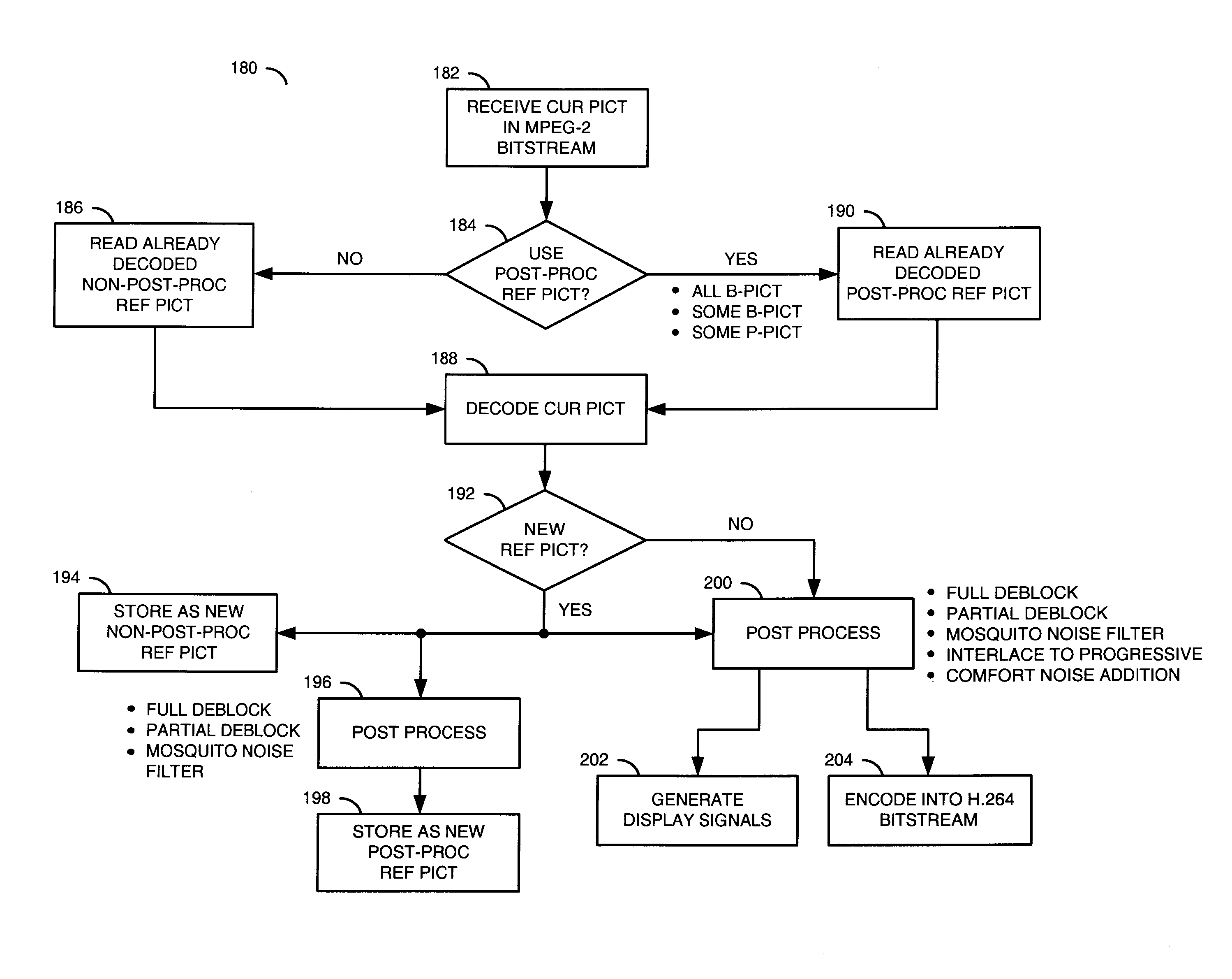 Compressed non-reference picture reconstruction from post-processed reference pictures