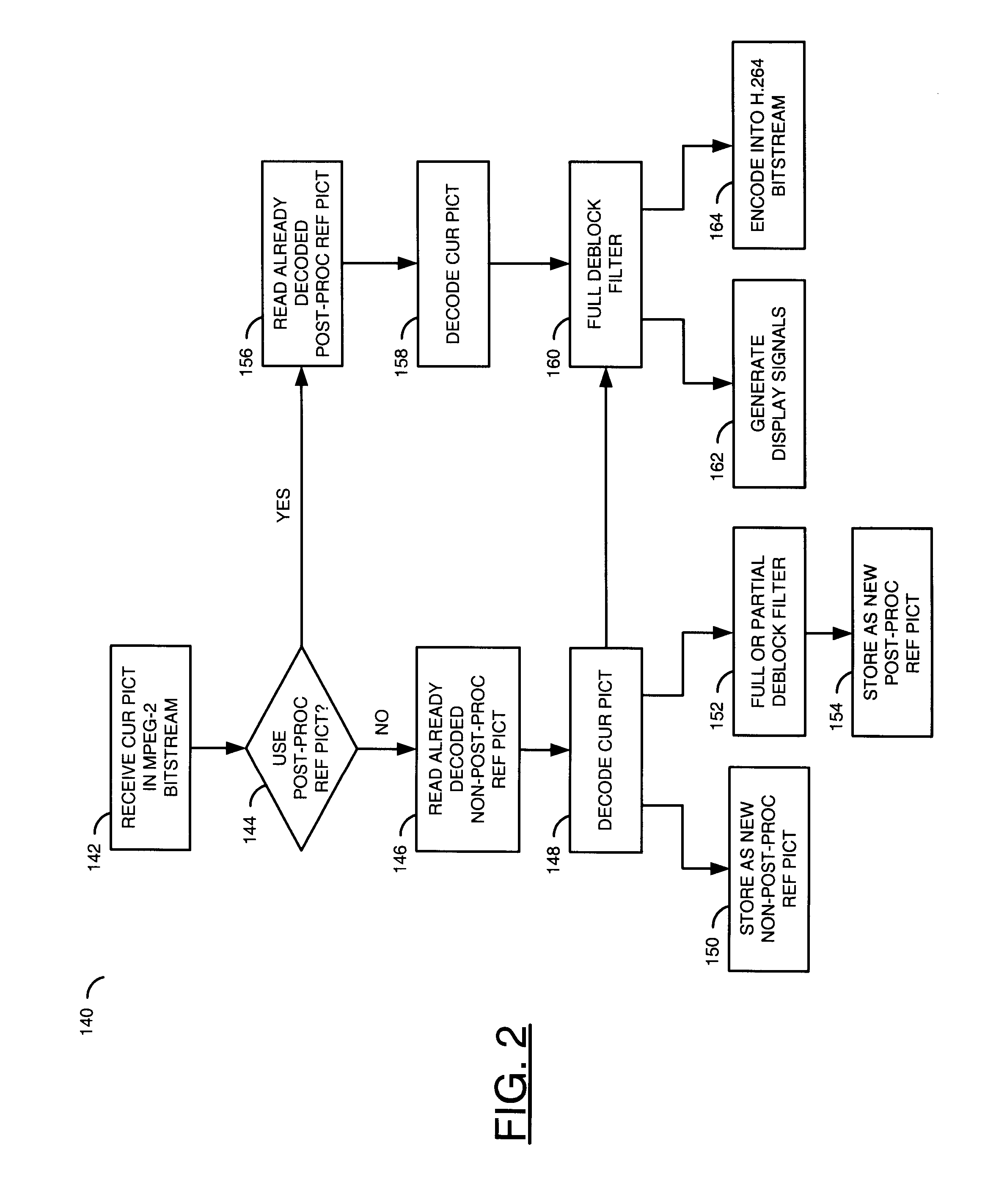 Compressed non-reference picture reconstruction from post-processed reference pictures