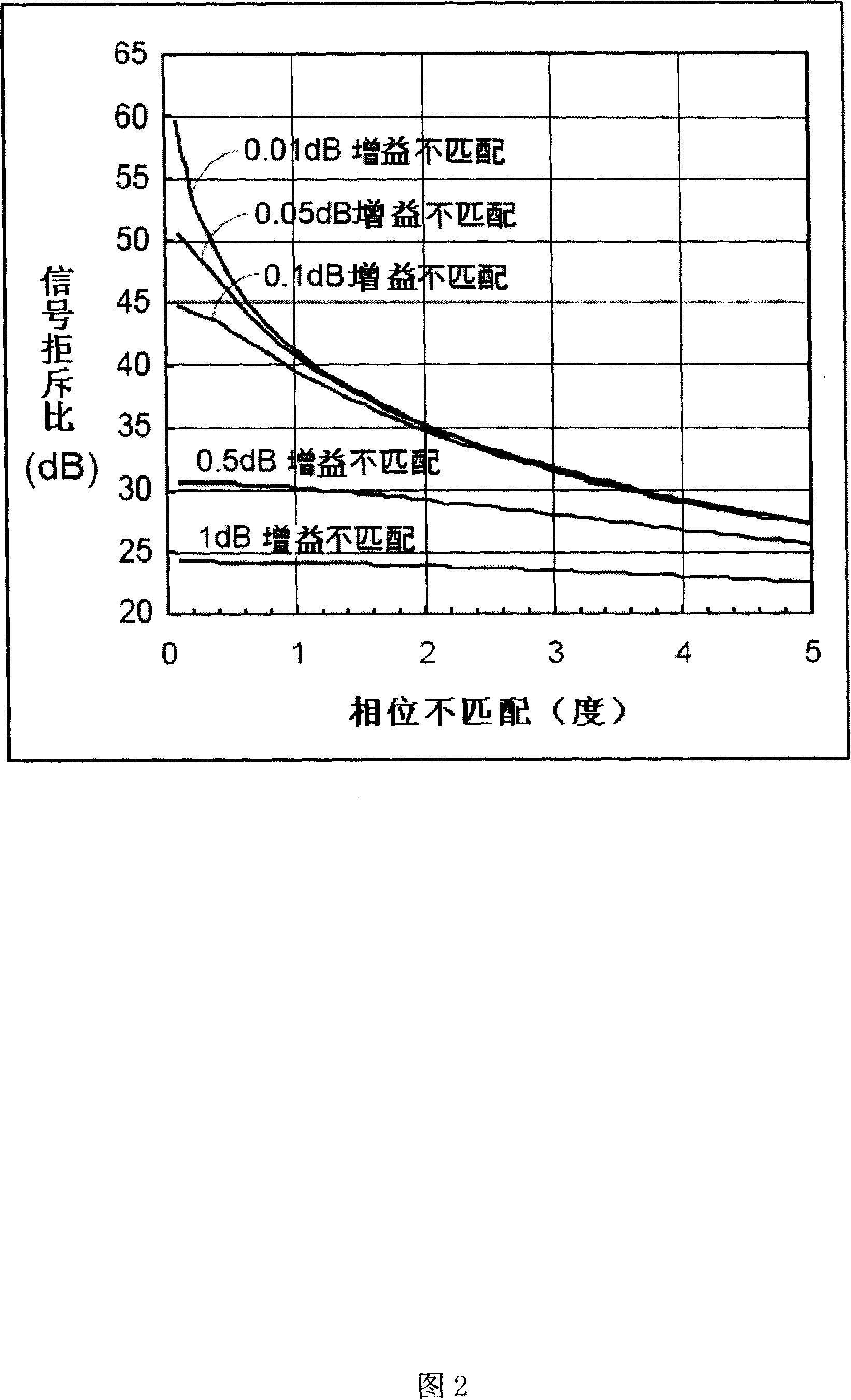 Signal polarity detection device and associated method