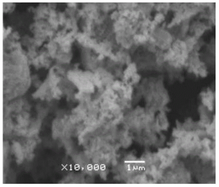 A polyester with composite functions of moisture absorption, flame retardancy and UV resistance