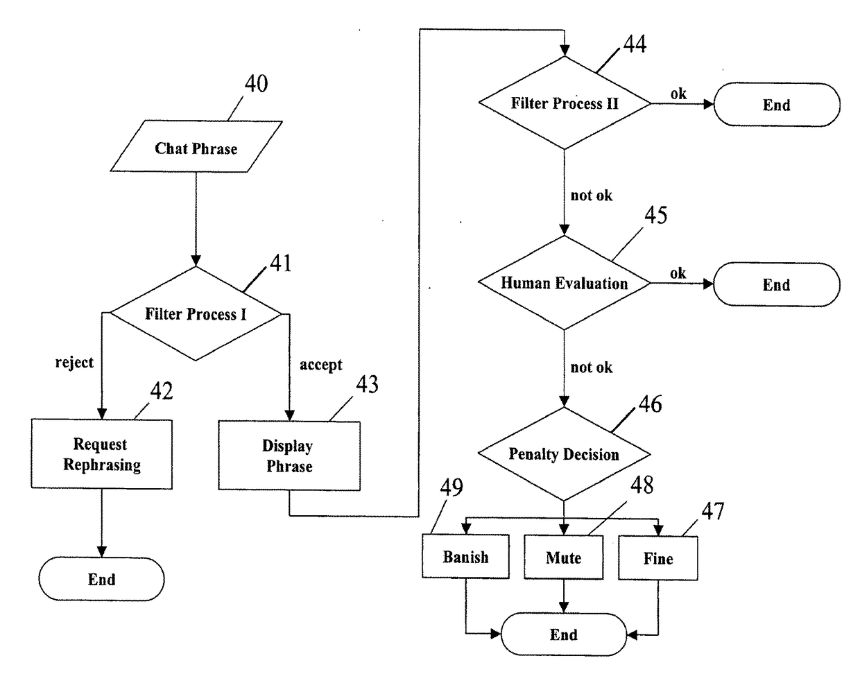 Multi-Tiered Safety Control System and Methods for Online Communities