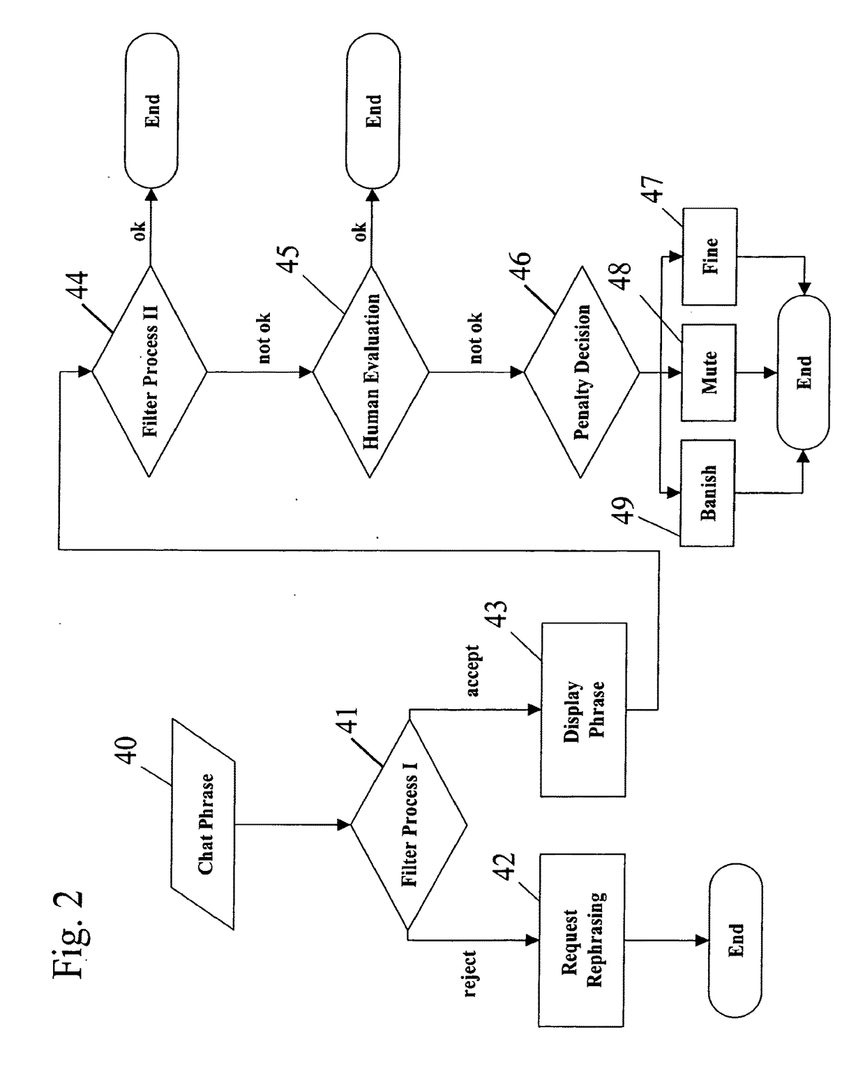 Multi-Tiered Safety Control System and Methods for Online Communities