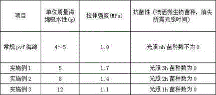 Preparation method of medical cellulose sponge