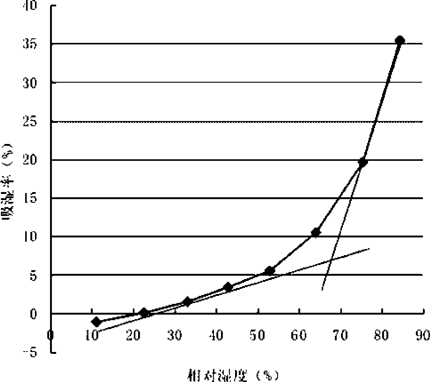 Kidney-nourishing and bone-tonifying chewable tablet and preparation method thereof