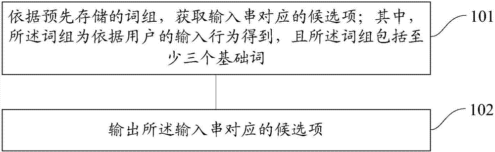 Information input method and device, and device for information input