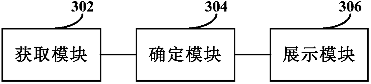 Service object recommendation method and device and electronic equipment