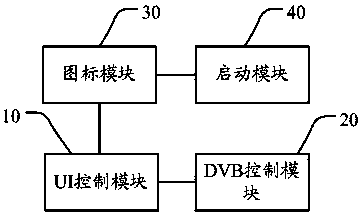 Method and terminal for achieving DVB-C digital television in Android system