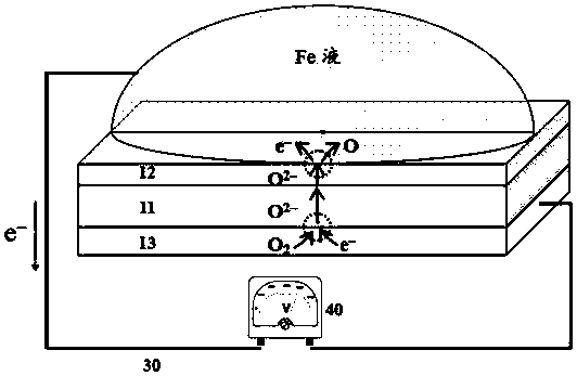 An electrochemical sensor for measuring nitrogen content and its preparation method