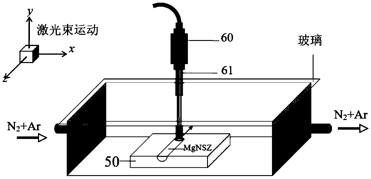An electrochemical sensor for measuring nitrogen content and its preparation method